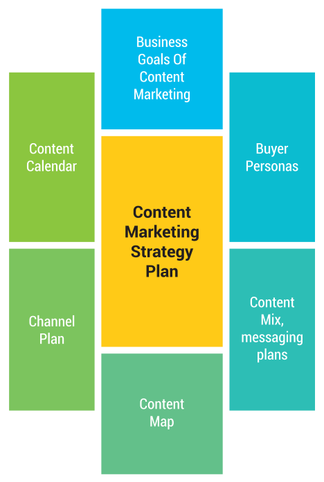 Components marketing plan business plan