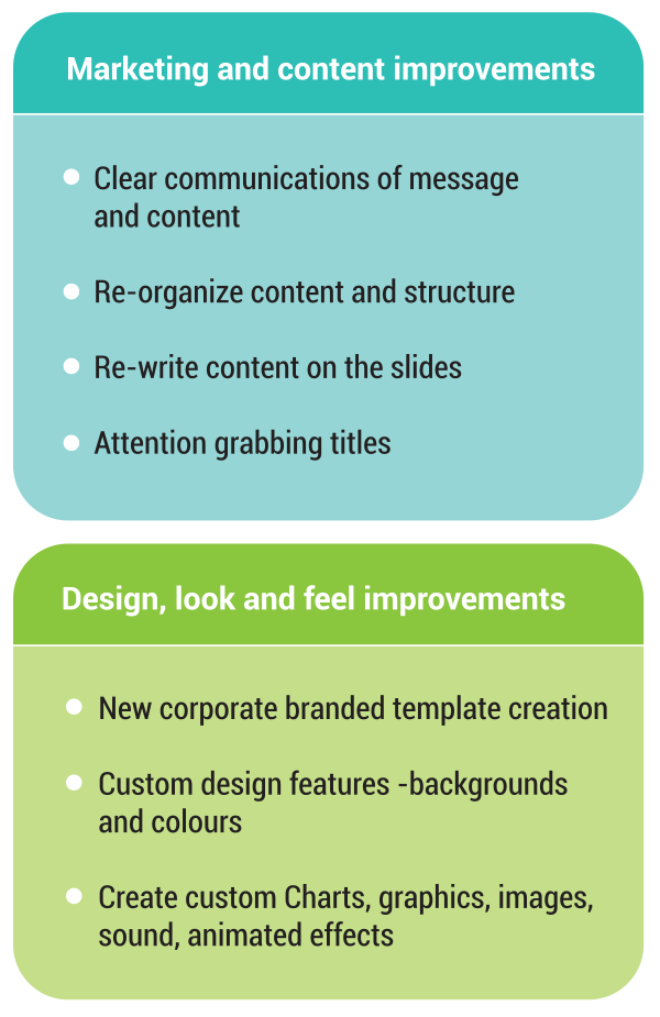 Business presentation design services