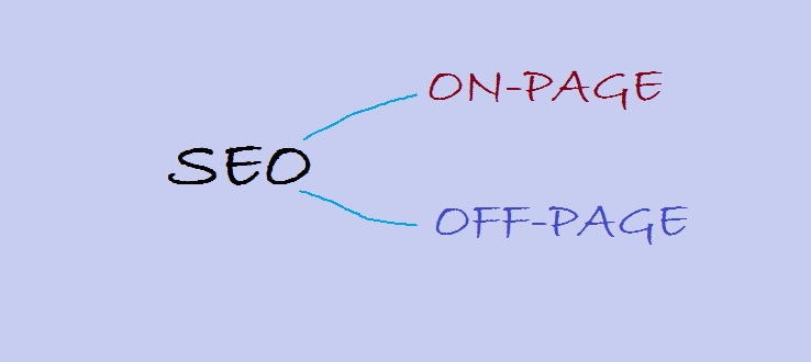 Why is On-page SEO a must?