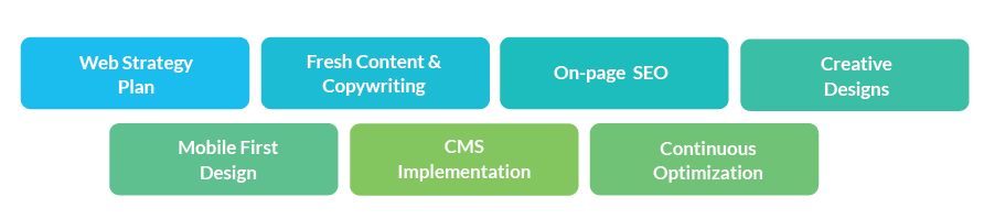 Our website redesign services include: