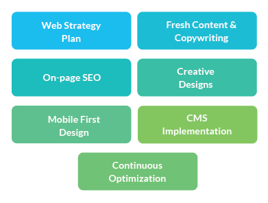 Our website redesign services include: