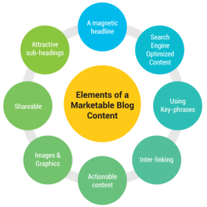 elements of a marketable blog