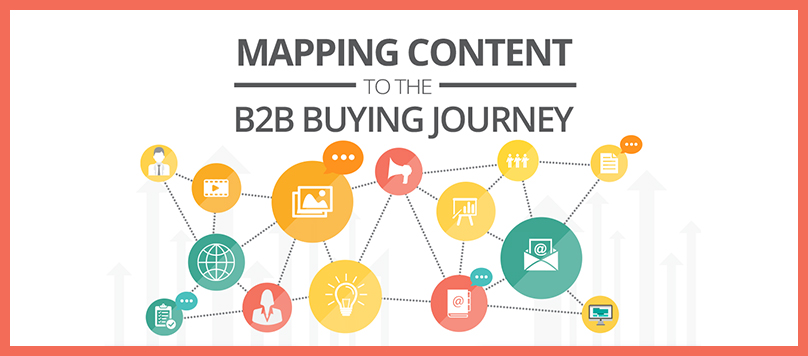 Map your Content to the B2B Buying Cycle